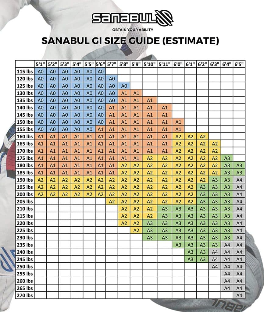 Sanabul bjj gi size chart
